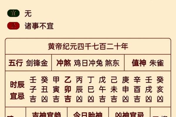黄历今天适宜吃什么,今天黄历吃啥