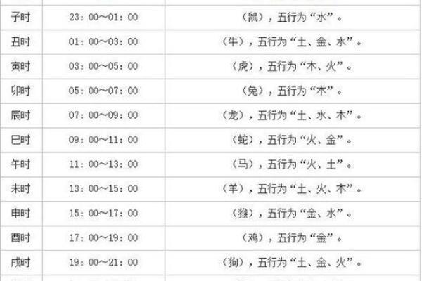 黄历的时辰吉凶查询