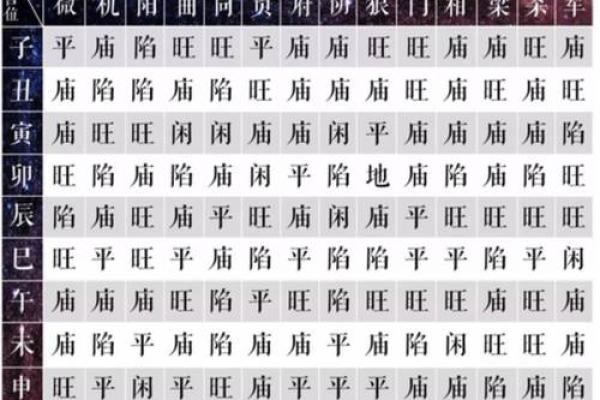 曹德旺紫薇斗数