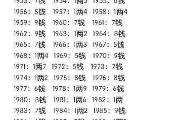 袁天罡男女称骨算命：二两三钱命运详解
