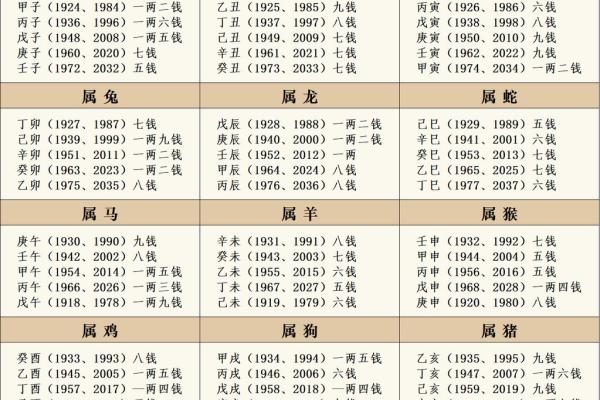 袁天罡男女称骨算命：二两三钱命运详解