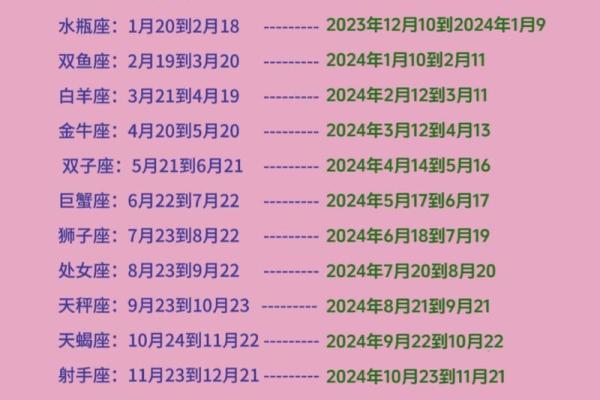 农历星座查询：农历正月三十是什么星座？