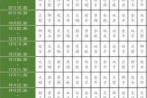农历星座查询：农历正月三十是什么星座？