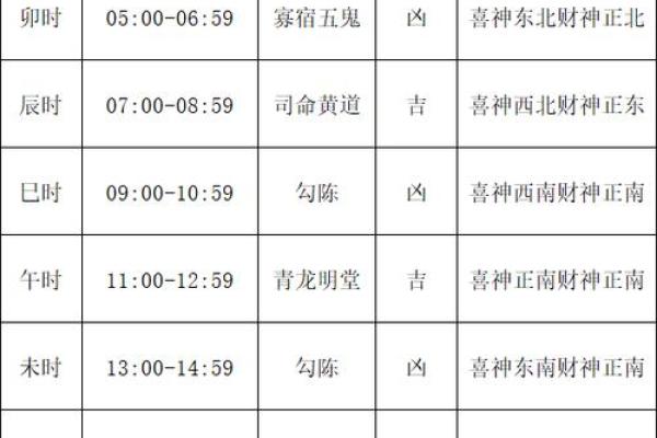 黄历冲属相查询
