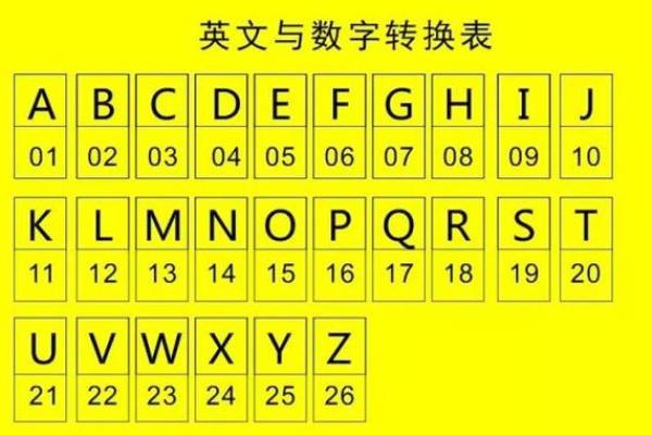 如何判断车牌号的吉凶方位