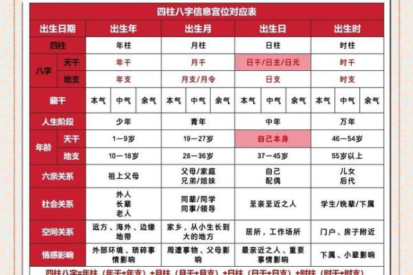 《四柱八字》如何看自己何时结婚，及经验断语（仅供爱好者参考）