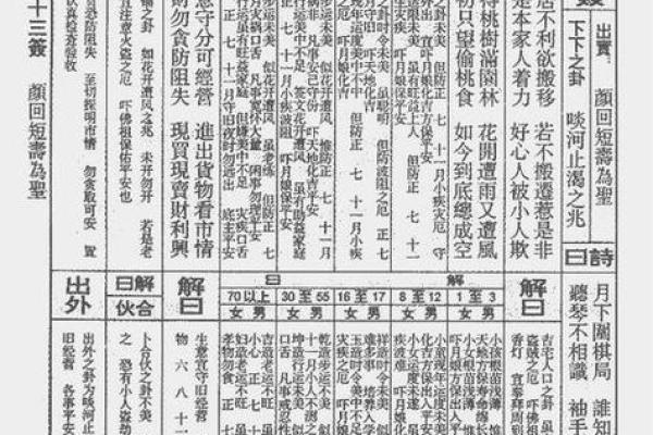 月老婚姻灵签32签详解