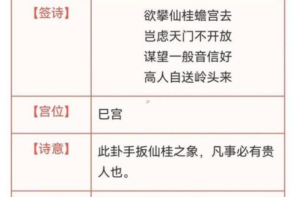 月下老人灵签第二签解