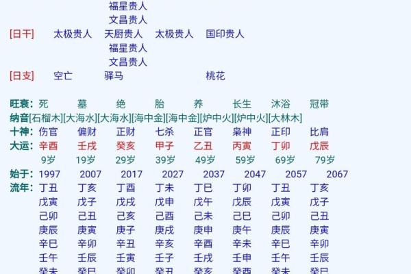 女命八字身旺好不好