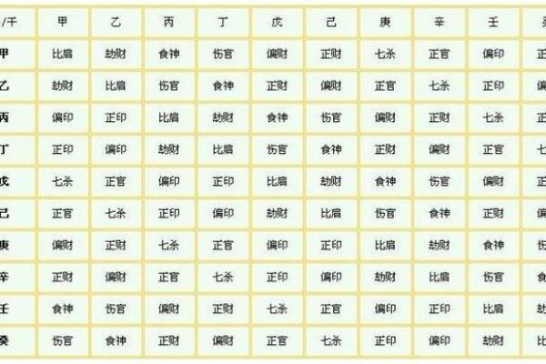 女命八字身旺好不好