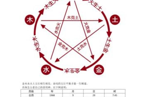 免费算生辰八字算命喜用神忌用神