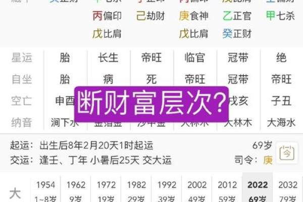 有钱人八字特点