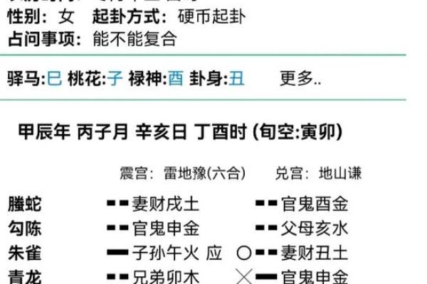 八字看妻财,妻财临朱雀