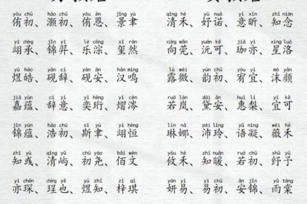 宝宝取名大全生辰八字