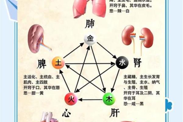 命理八字挨打