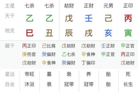 八字过硬有什么含义呢