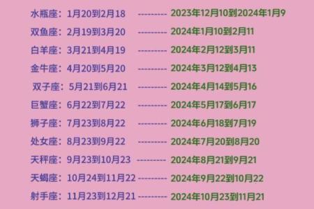 农历星座查询：农历正月三十是什么星座？