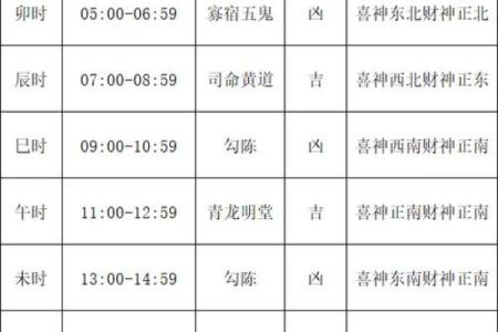 黄历冲属相查询
