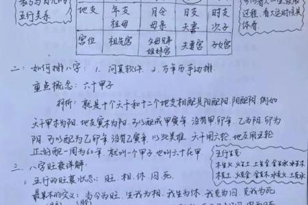 四柱八字疾病全解