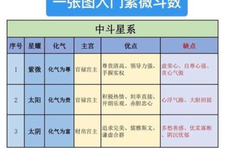 紫微斗数大限紫薇天相 紫微斗数大限排盘实验室？