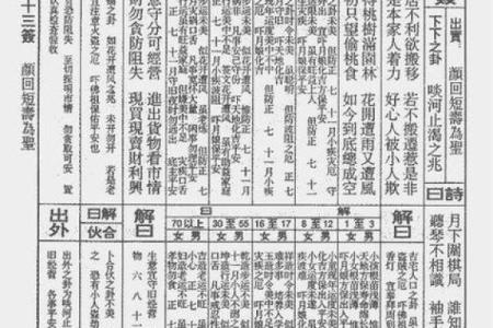 月老婚姻灵签32签详解