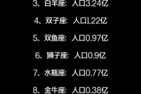 十二星座适合居住的中国地方