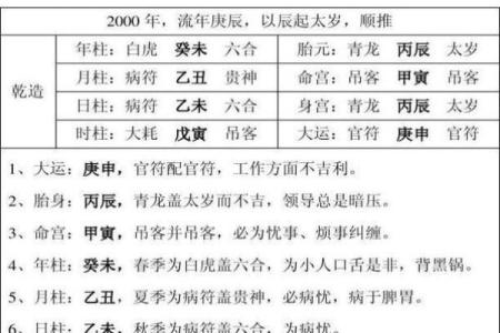 紫微斗数命宫身宫得分 紫微斗数命宫身宫查询表？