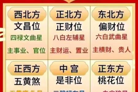 2024年最佳坐向 2024年方位建议