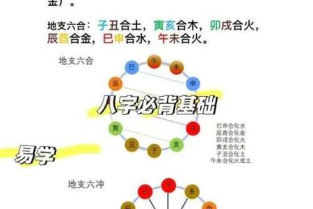 测字打分，详解数字跟您的姓名八字遁三合一！