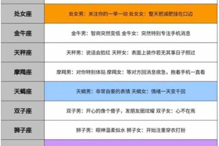 十二星座中暧昧比真爱多的星座