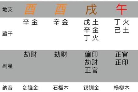 命理八字挨打