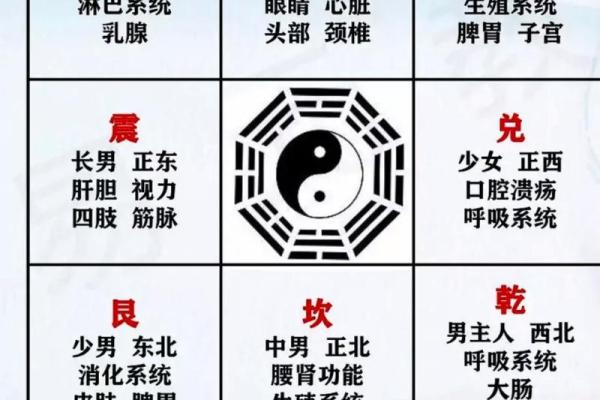 以宅吉凶方位图解,坎宅吉凶方位图九宫