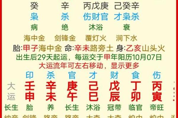 八字壬寅