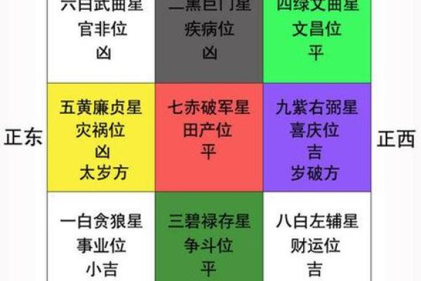 乌鸦鸣叫方位吉凶对照
