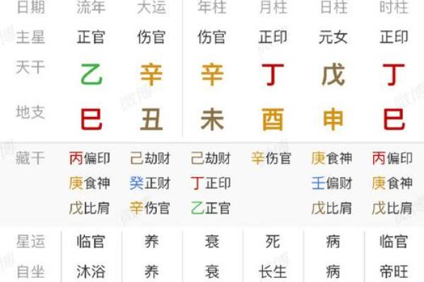无婚姻八字