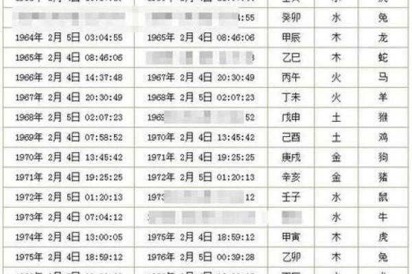 生辰八字是如何测算出一个人的性格和命运的？