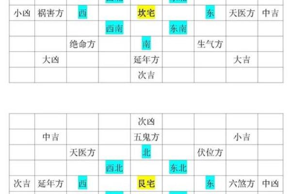 怎么确定大门方位，如何确定大门的位置？