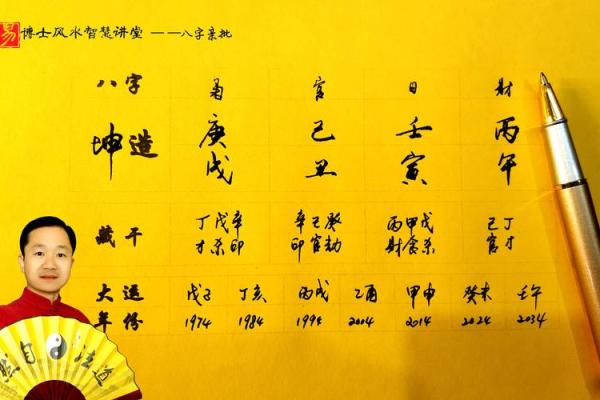 八字算命是否能当官,八字可以看当多大的官吗