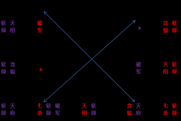 天府星和紫微斗数的联系
