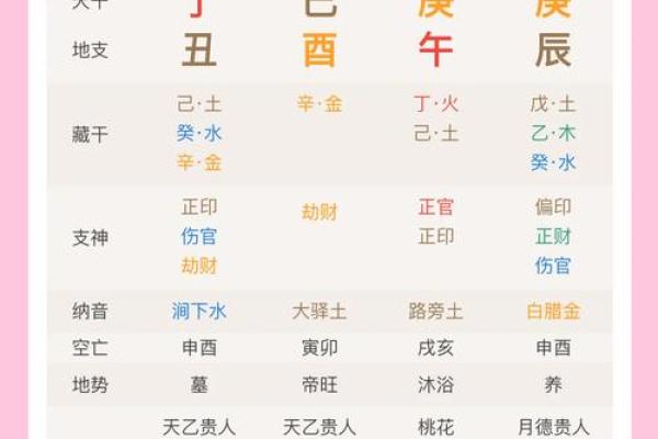 八字夫宫水