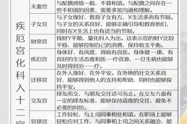 天相和紫薇在疾厄宫