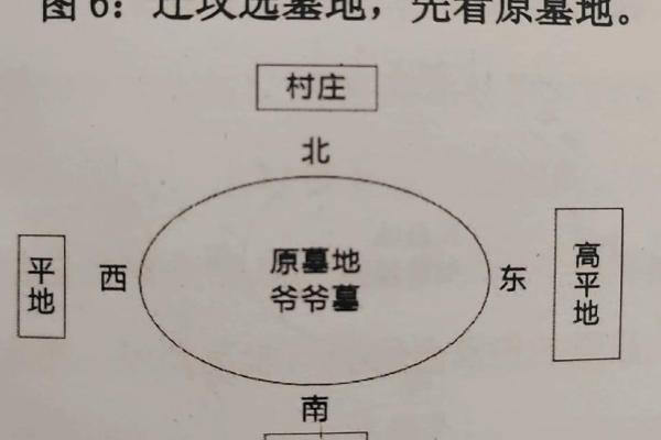 怎样看墓地风水