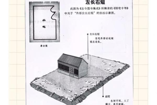 前宽后窄的房子风水破解法