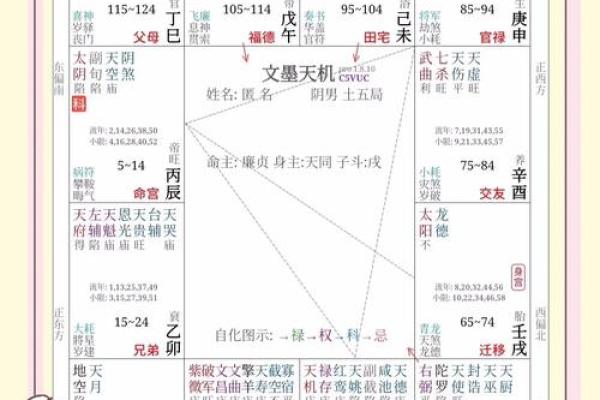 紫微斗数七杀星坐守官禄宫详解