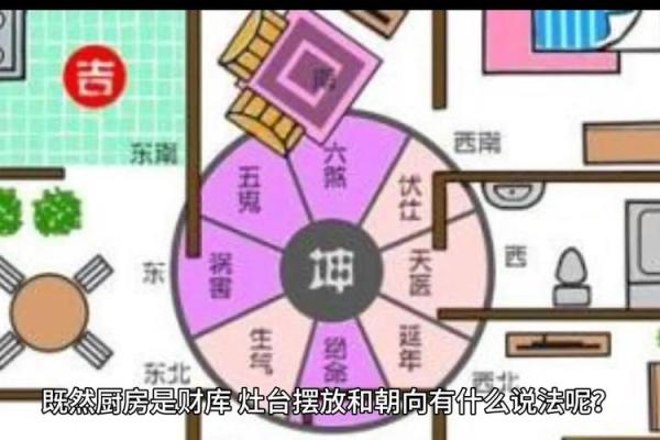 厨房改成卧室有什么风水讲究