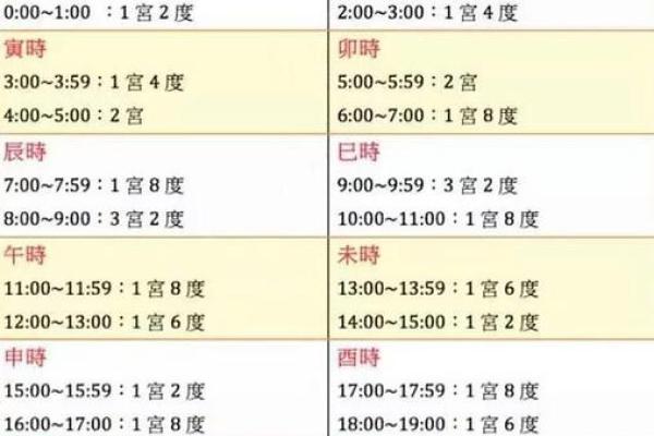 八字妻宫
