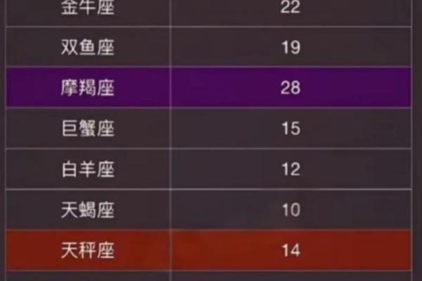 如何判别一个人是什么星座的人
