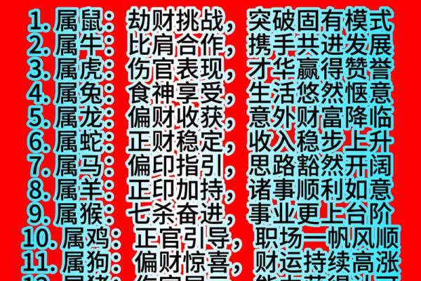 生肖运势 十二生肖财运方位