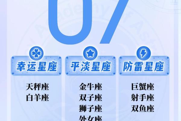 98年天秤座星座运势排名
