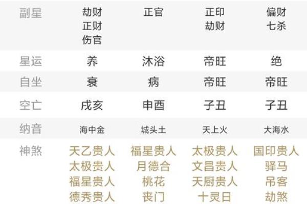 酉戌害八字